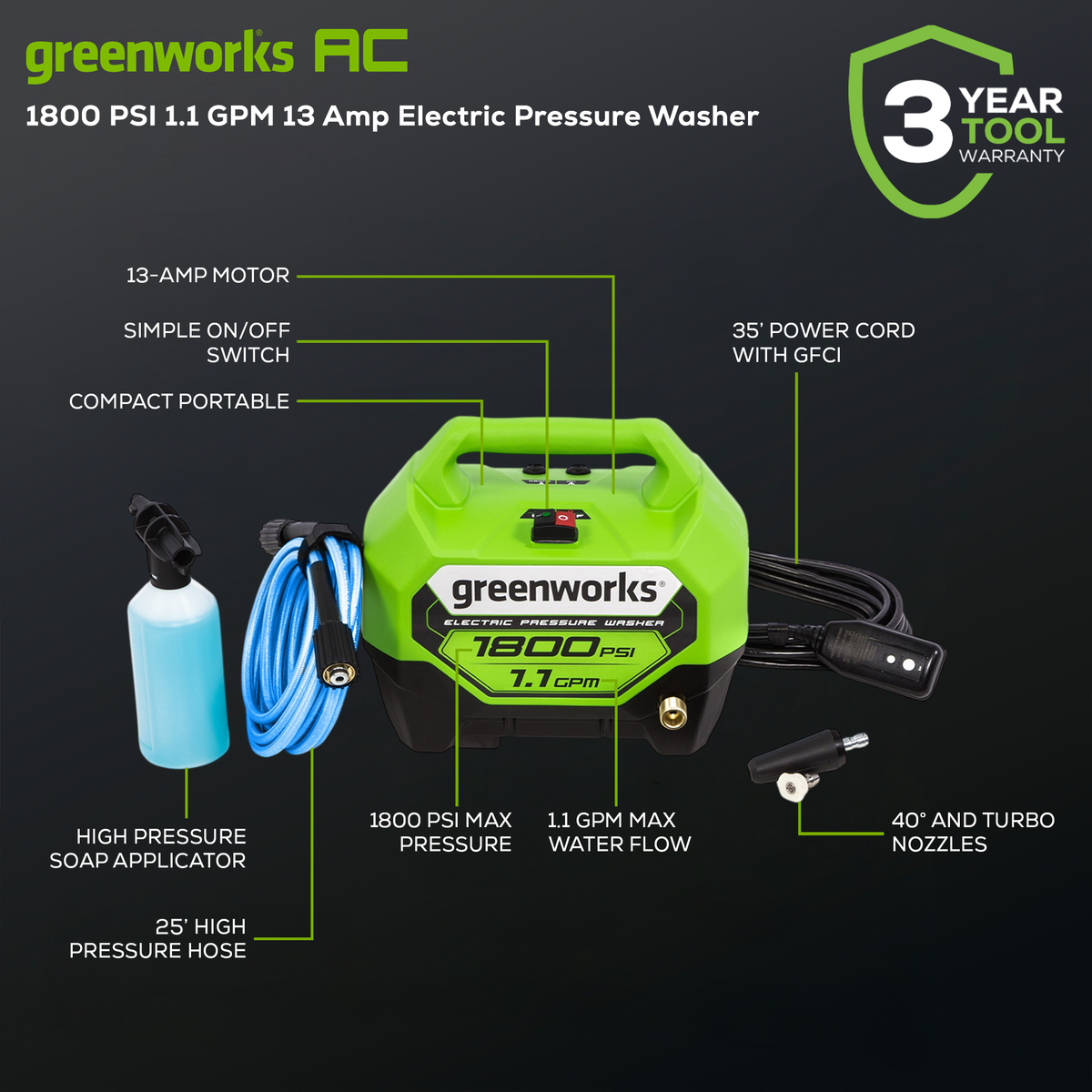 Laveuse à pression électrique 1 800 PSI (lb/po²) 1,1 GPM 13 A