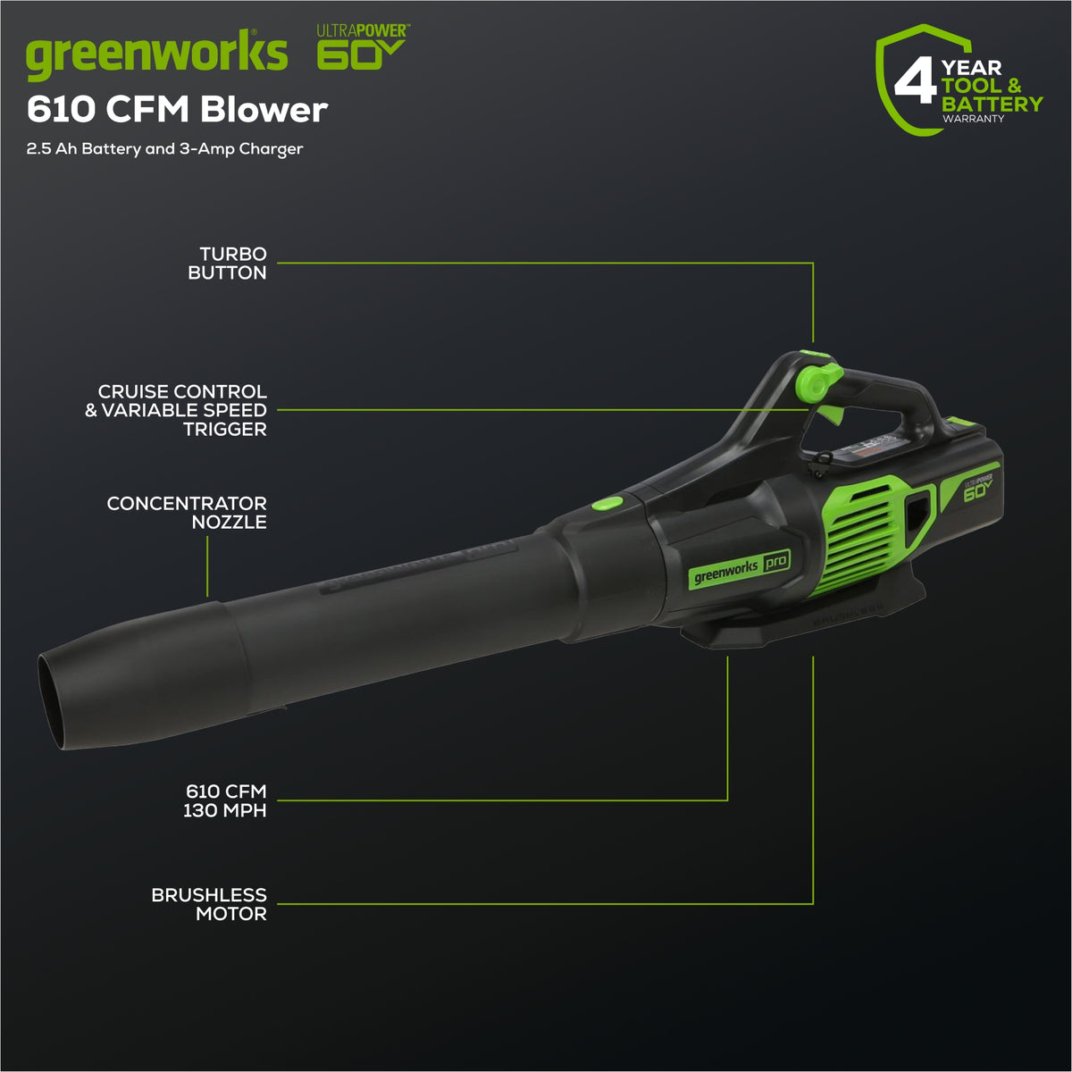 60V 13" String Trimmer & 60V 130 MPH - 610 CFM Jet Blower Combo Kit, 2.5Ah Battery and Charger Included