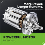 48V (24V x 2) 20" Brushless Push Mower, (2) 4Ah Batteries and Dual Port Charger