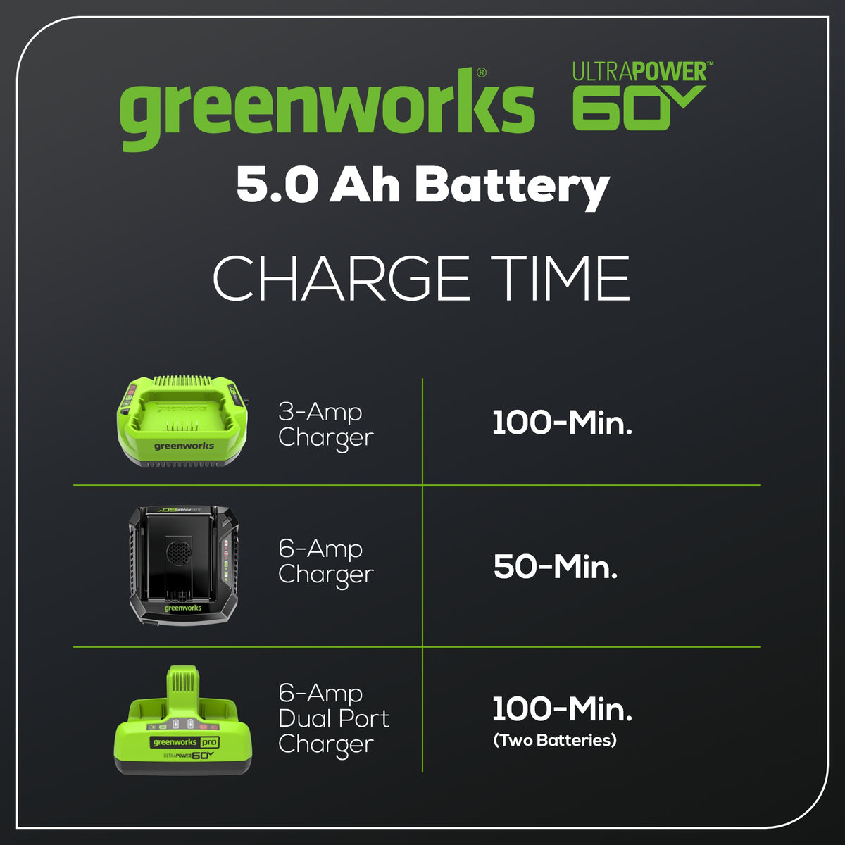60V  5.0Ah UltraPower Bluetooth Battery