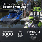 60V Hybrid 1800 PSI Pressure Washer (Tool Only)