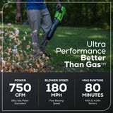 Souffleur à feuilles sans balais 60 V 750 CFM (pi³/min) - 170 MPH, batterie 4,0 Ah et chargeur inclus